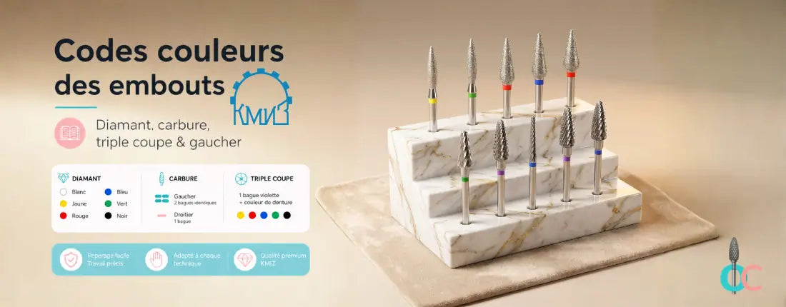 Illustration des codes couleurs KMIZ pour embouts diamant et carbure, avec fraises de manucure sur socle et légende des bagues colorées.